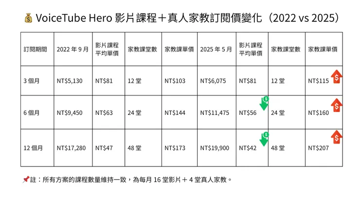 作者以 Conva 創作示意圖，僅供本文視覺輔助（未經授權請勿擷取或另作用途。）