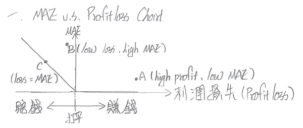 MAE-Profit/Loss Chart