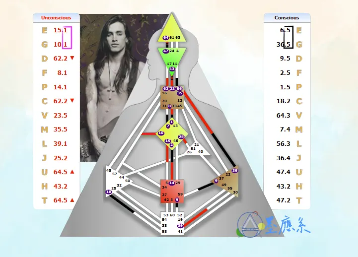 充滿誘惑力的一爻人搖滾之神吉他手Nuno (人生角色5/1)