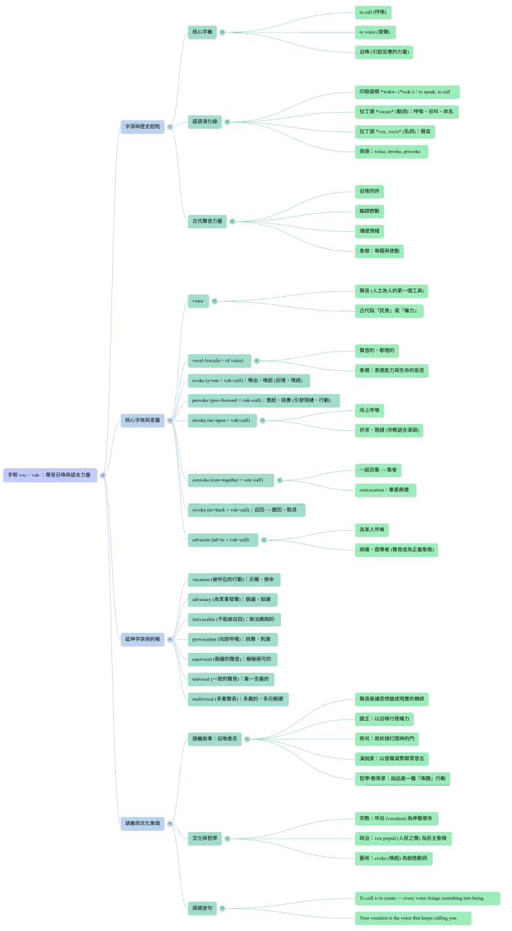 vocus|新世代的創作平台