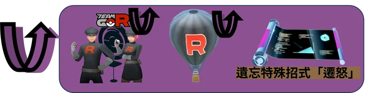 驚奇多多的世界:佔領_獎勵加碼