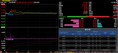 能源政策重在誠實  索爾的光只能懲罰你 