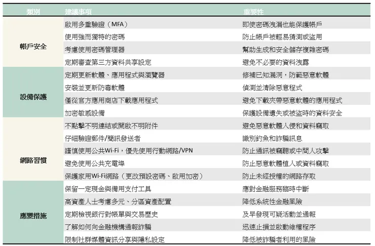 個人資安防護速查表