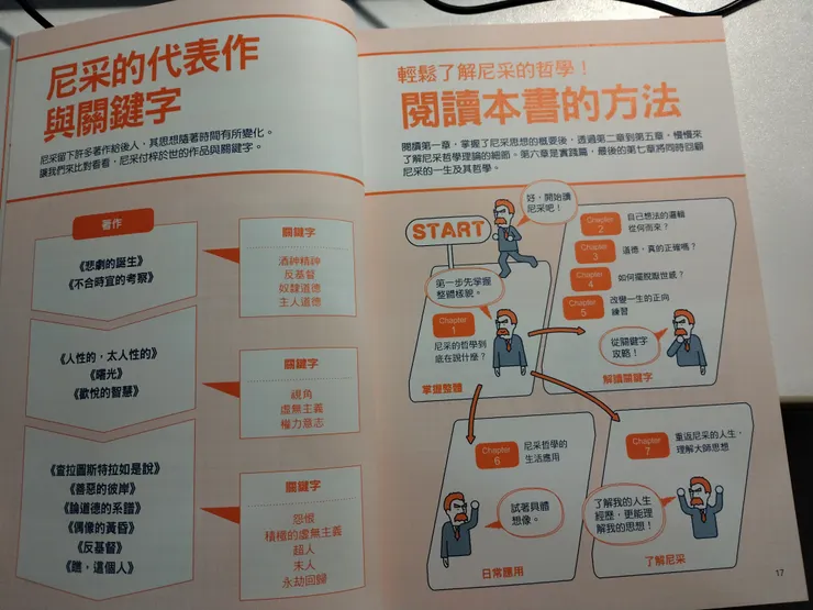 關鍵字助於掌握核心的概念