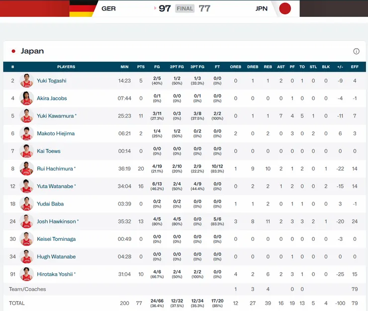 德國戰個人數據