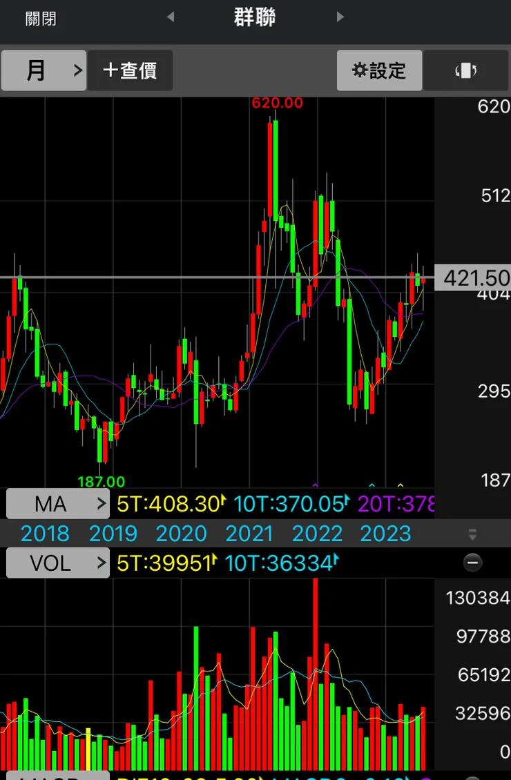 月k中間,我猶豫了