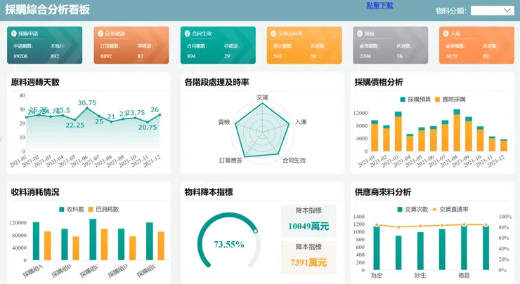 FineReport搭建的採購綜合分析看板