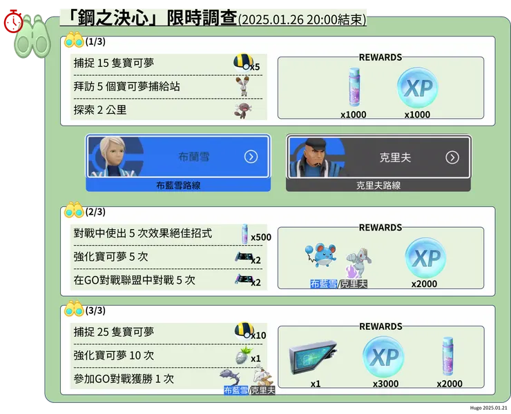 鋼之決心 限時調查分歧