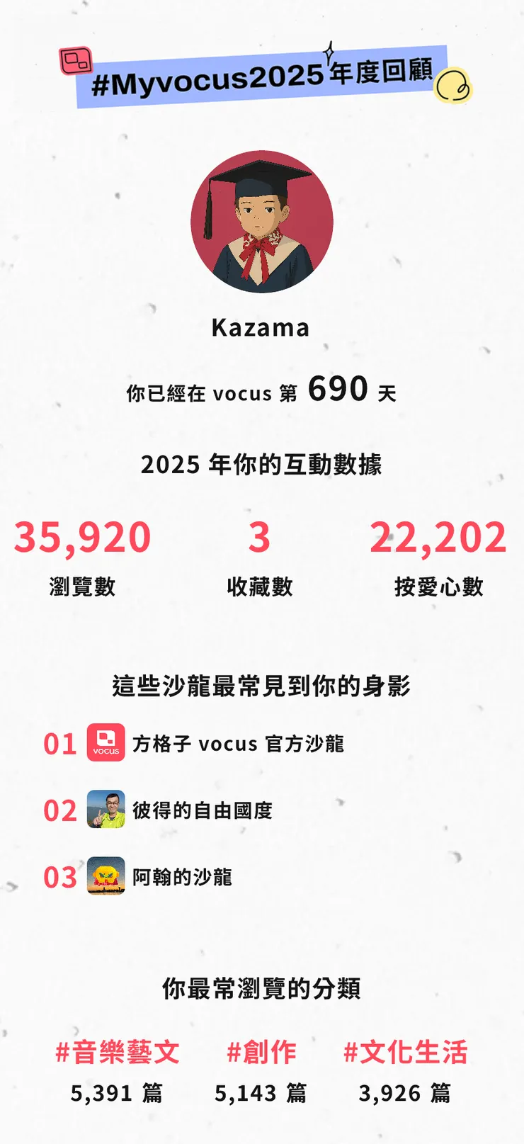 vocus｜新世代的創作平台