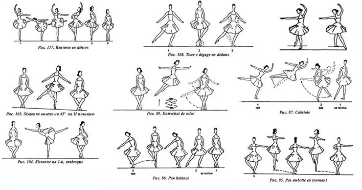 芭蕾教科書的動作分解圖，是不是很有讀武功祕笈的fuPhoto Source: https://www.rbth.com/multimedia/pictures/2014/07/09/vaganova_academy_the_cradle_of_russias_best_ballerinas_38073