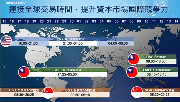 台積電3/18除息-如何利用台積電期貨參與除息?個股期貨除息