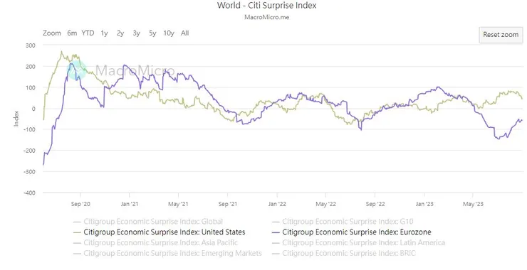 資料來源：Macromicro