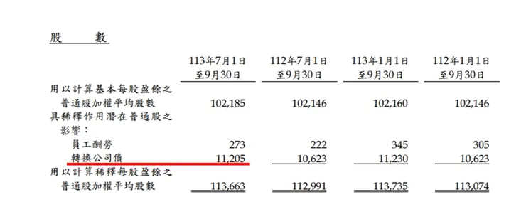 資料來源：公司財報