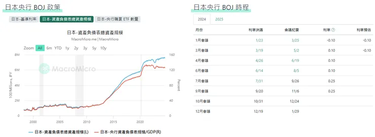 資料來源:財經M平方