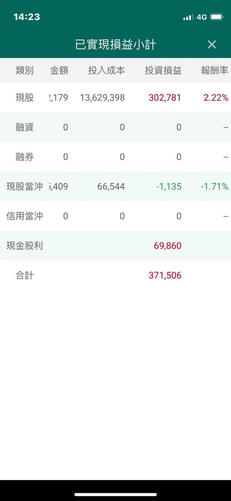 2023是個開始賺錢的一年