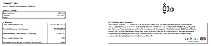 資料來源: Ondo USDY LLC_MonthlyRpt_202512