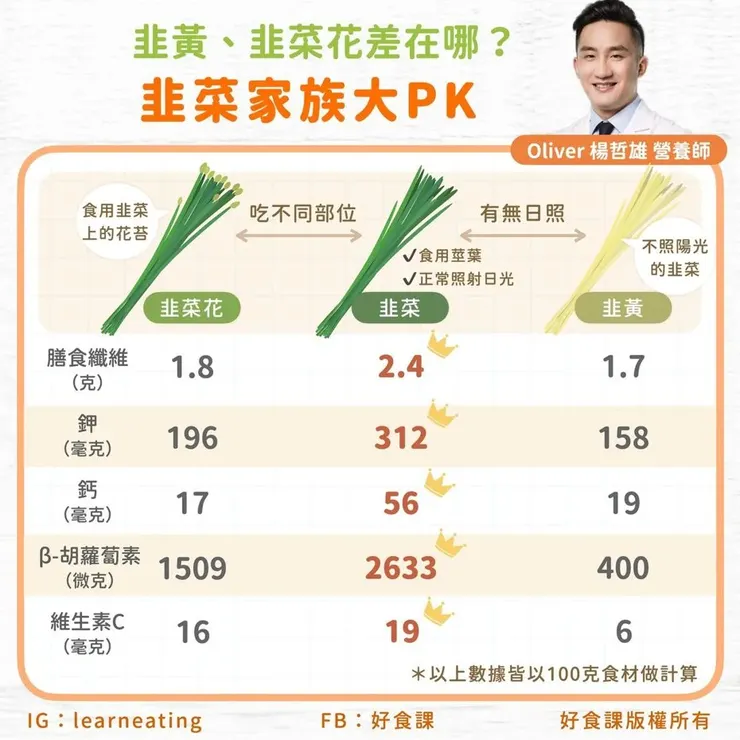 圖片來源:好食課