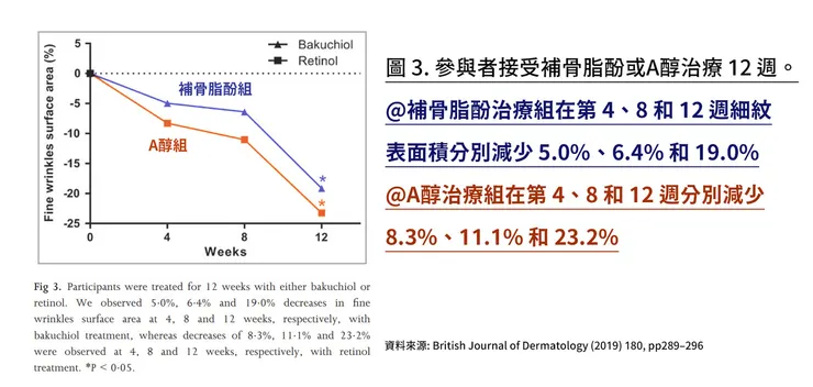 補骨脂酚保養功效有哪些？深入挑戰「補骨脂酚」的保養計畫