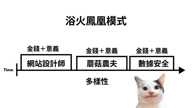 浴火鳳凰模式：給喜歡專注，但過一陣子會轉彎的你