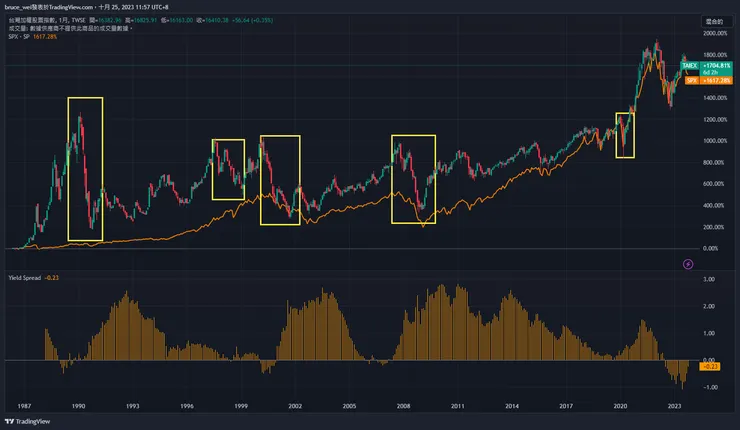 圖四，圖片來源：TradingView