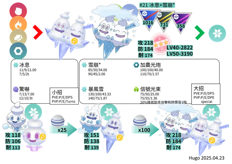 0584_雙倍多多冰 對戰資料