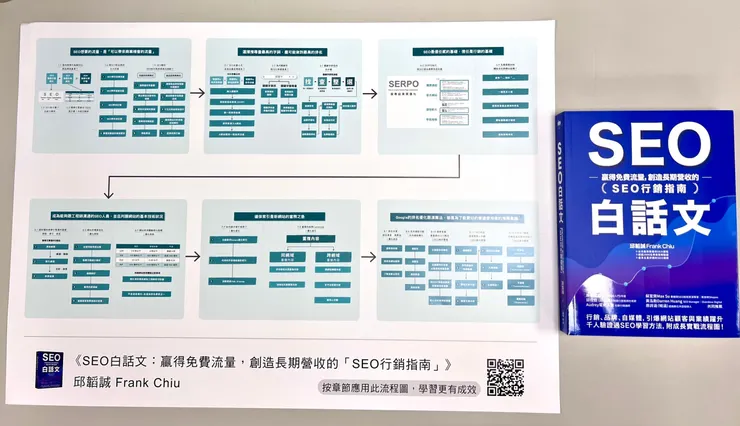 圖為《SEO白話文》線下聚會特有的「放大版」SEO 流程圖海報