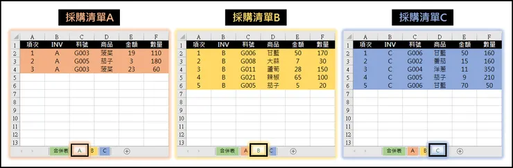 《採購清單A》、《採購清單B》、《採購清單C》