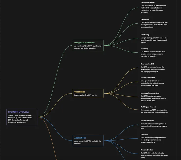 Mymap AI 生成結果 （裁切） - ChatGPT 
