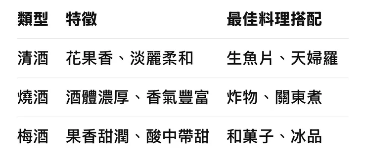 居酒屋裡的日本酒學：從清酒到燒酒的