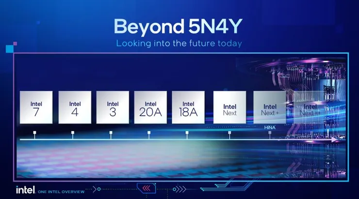 Intel 製程節點演進。