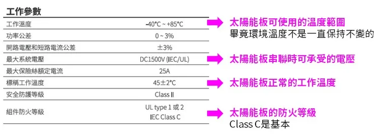 太陽能板的基本使用方式
