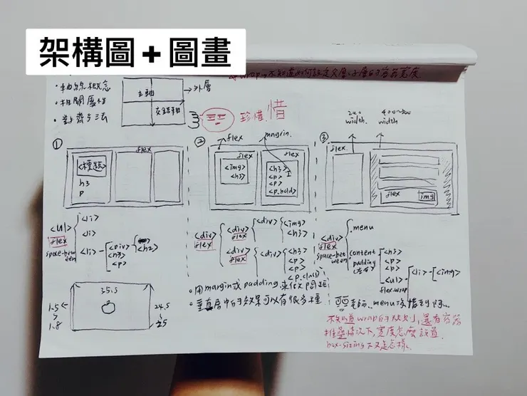 奇妙架構圖 + 圖畫輔助