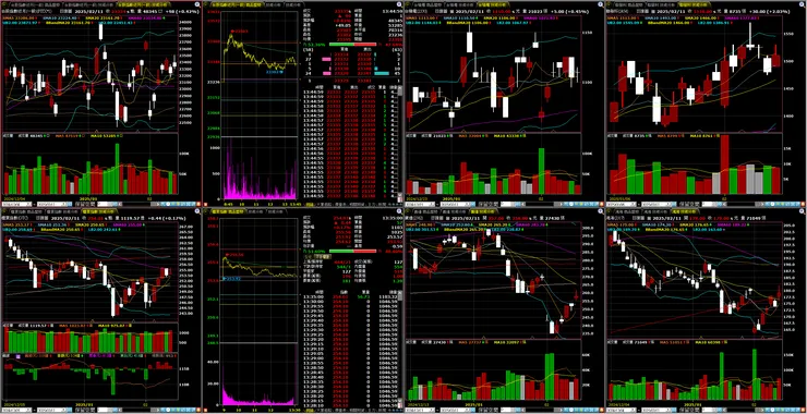 台指期、櫃買指數、重點權值-台積電、聯發科、廣達、鴻海