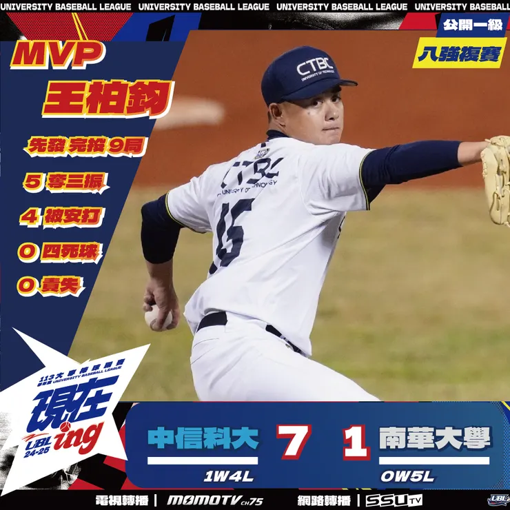 王柏鈞以投手獎打響知名度。(翻攝自UBL大專棒球運動聯賽臉書 )