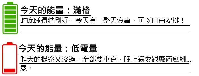 範例 - 每日能量評估