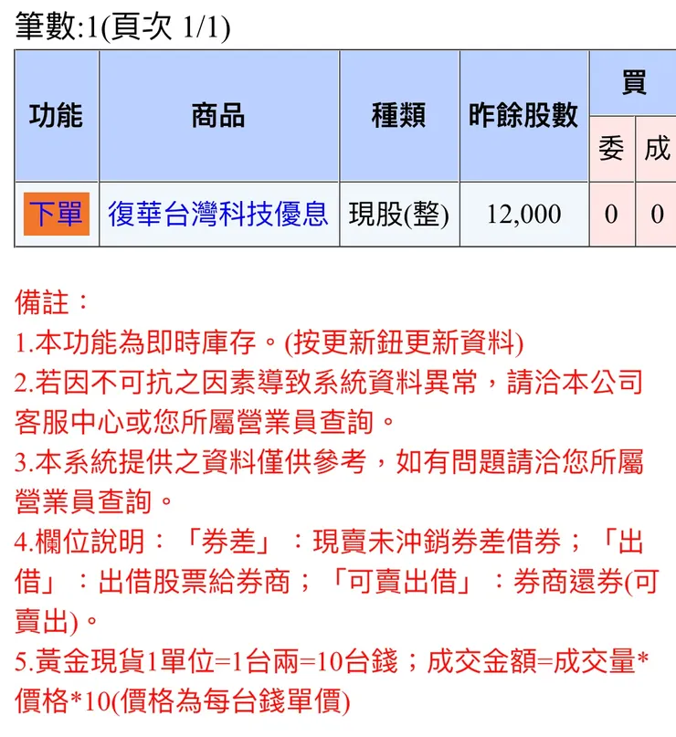 持股數