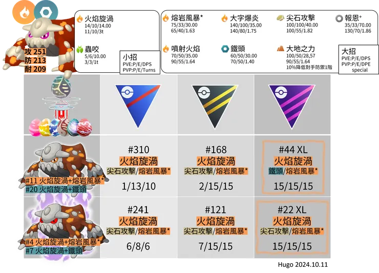 暗影席多藍恩招式推薦