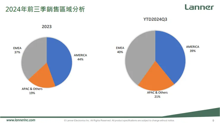 資料來源：公司法說會