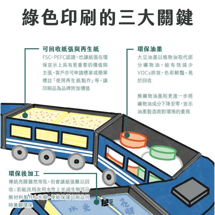 再生紙到環保油墨，從印刷開始的永續承諾 - 綠色印刷的三大關鍵