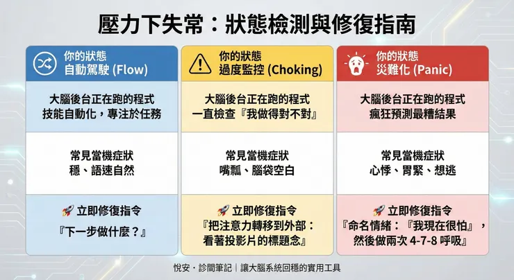 這張就是你的『防當機小抄』。下次緊張手抖、腦袋空白時，別慌，打開手機照著下面的指令做就對了。