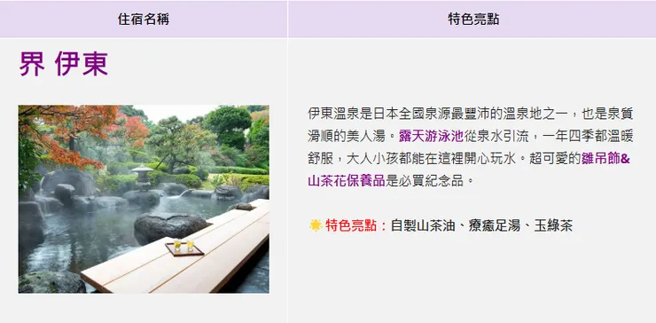 圖片來源:星野集團提供