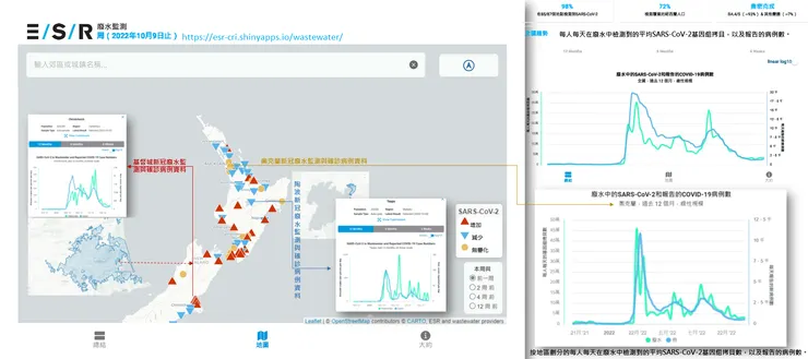 圖一: 紐西蘭環境研究與科學研究所（ESR）新冠廢水監測網: https://esr-cri.shinyapps.io/wastewater/