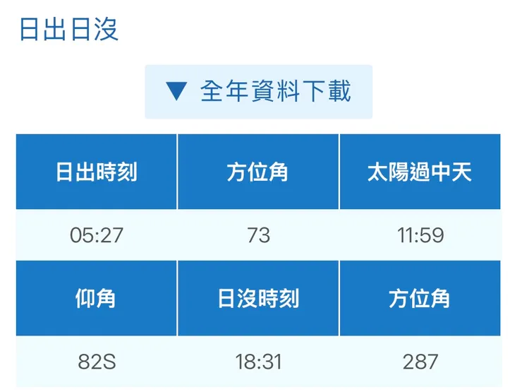 交通部中央氣象署|每日天文現象