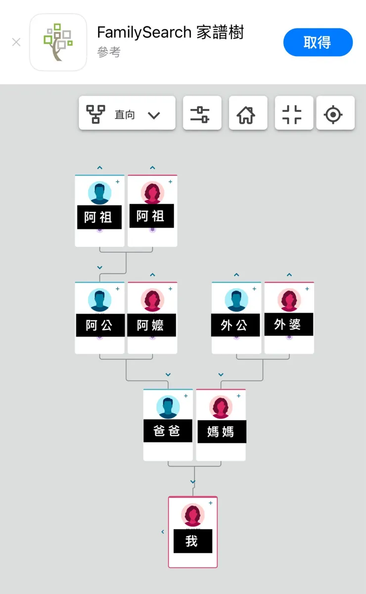 家族樹的簡易版，可依實際狀況擴充