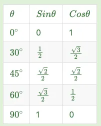 特殊角三角函數值