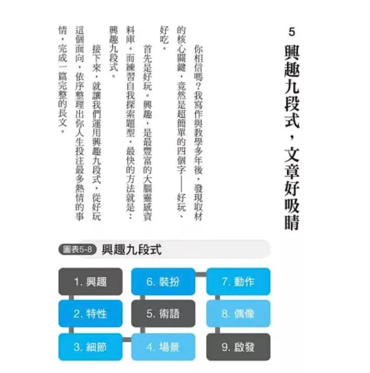 郭繐綺老師 興趣九段式