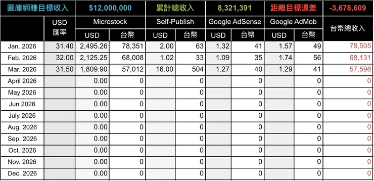 vocus｜新世代的創作平台
