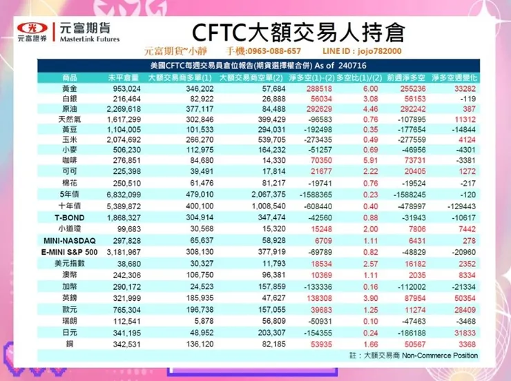 cftc大額交易人持倉