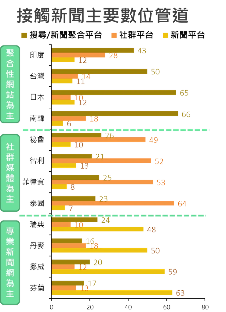 不同國家的讀者也有不同閱讀習慣。圖:資策會