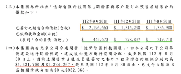 來源：季報